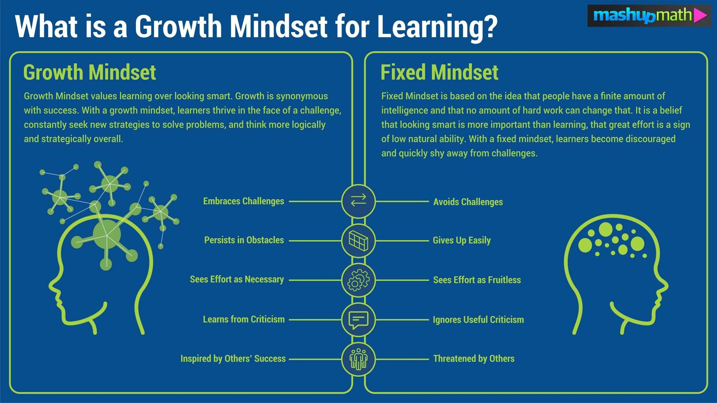 Growth Mindset for Kids: Building Confidence, Learning Skills, and Success Habits