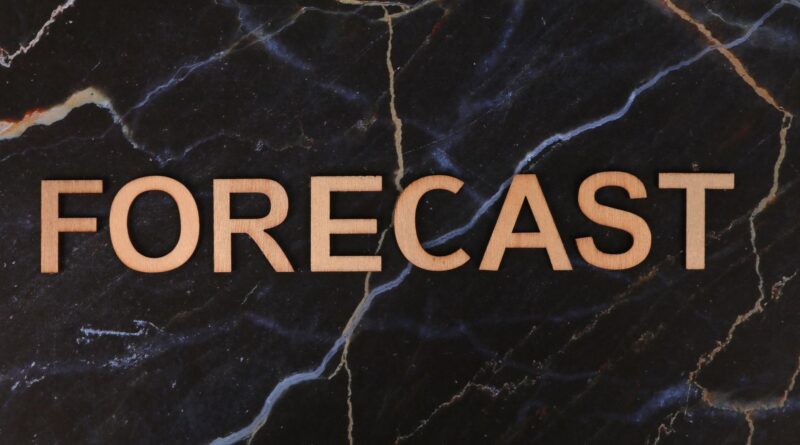 Wall Street futures prediction